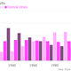 Image for article titled What America’s internal migration tells us about the death of the mall, and the brand